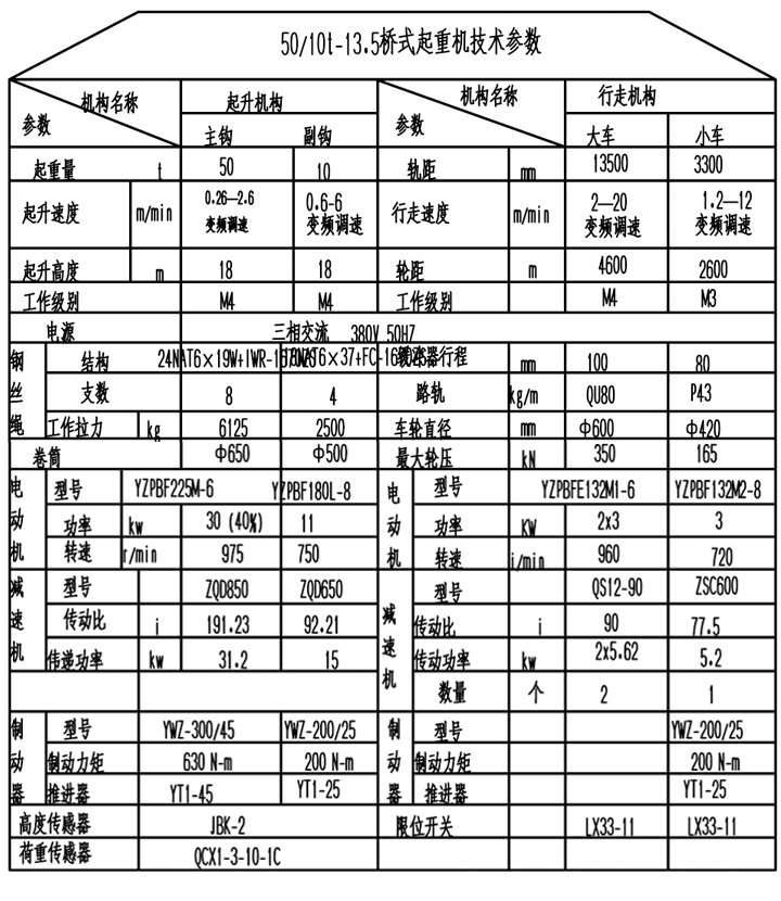 QD型電動雙梁橋式起重機(jī)參數(shù)