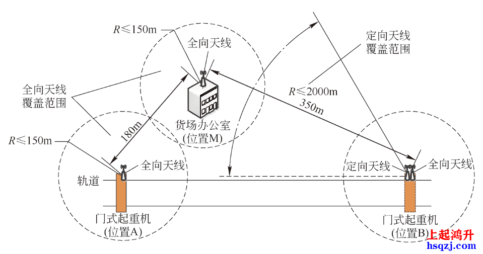 起重機安全監(jiān)控管理系統(tǒng)